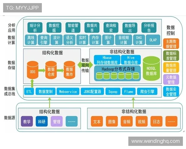 问鼎线上登陆：结合大数据与云计算技术，打造智能化线上登录解决方案