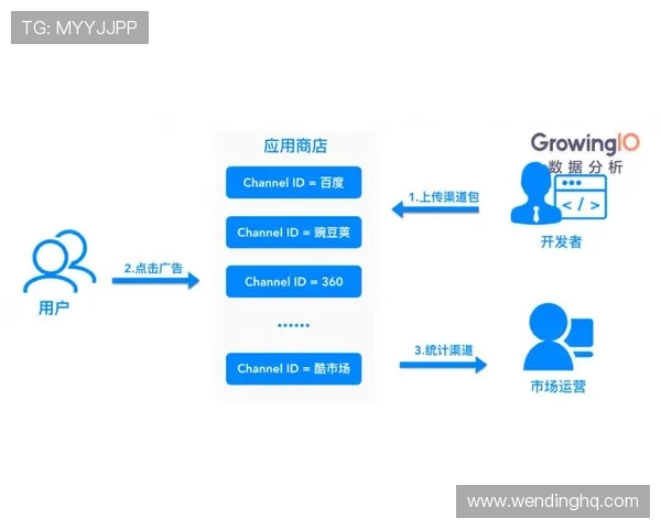 如何获取问鼎app下载链接，最新官方渠道安全下载指南全解析