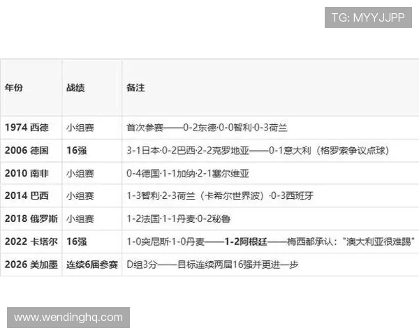 巴拉圭对阵澳大利亚比赛首发阵容预测分析及比赛看点全面解析 巴拉圭对阵澳大利亚比赛首发阵容预测分析及比赛看点全面解析